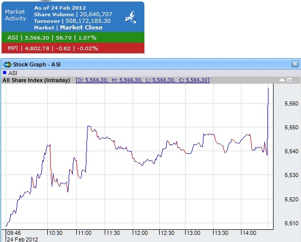 CSE status as at today A510