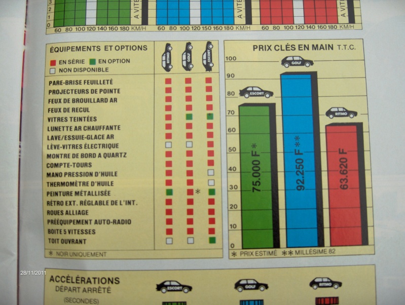 Option toit ouvrant disponible ou pas   - Page 2 Hpim2914