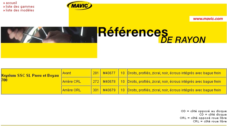 Recherche rayons AR route Rayons10