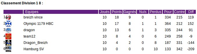 Division 1 - pule 8 - espoir J10esp10