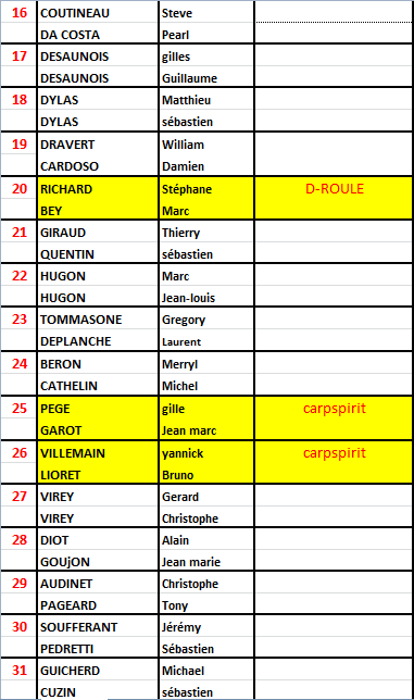 Liste des compétiteurs  2012 210