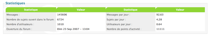 Fêtez la fin d'année avec Forumactif et gagnez votre nom de domaine personnalisé! - Page 16 Captur13