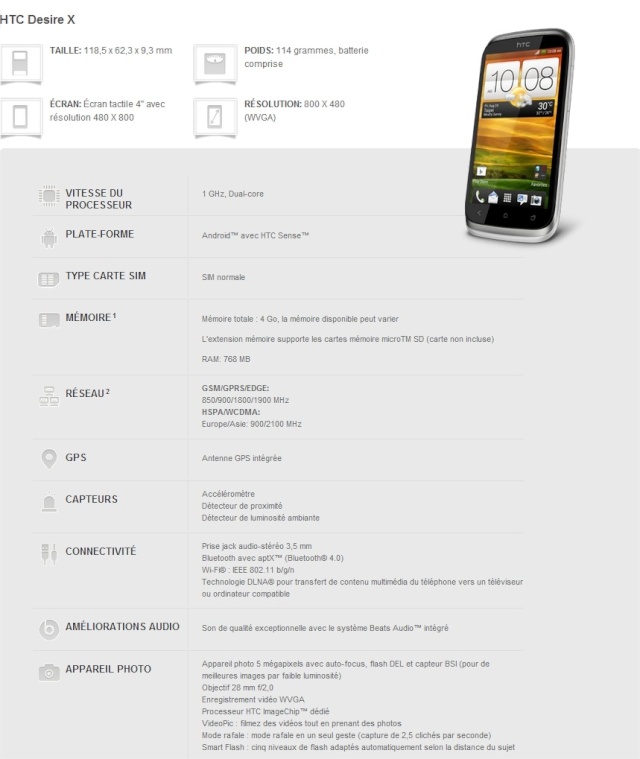 [TEST] HTC Desire X Fiche_11