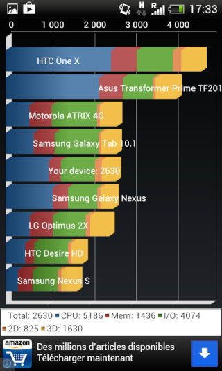 [TEST] HTC Desire X Screen20