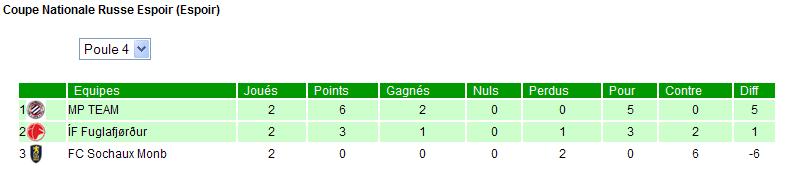 Coupe Nationale Russe Senior et Espoir Mi 2012 - Page 2 Poule411