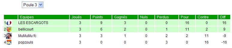 Coupe Nationale Russe Senior et Espoir fin 2011 - Page 2 Poule_29