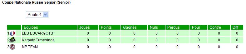 Coupe Nationale Russe Senior et Espoir Mi 2012 Poule_38