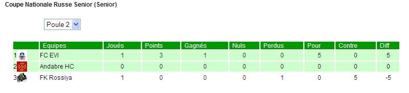 Coupe Nationale Russe Senior et Espoir Mi 2012 Poule_44