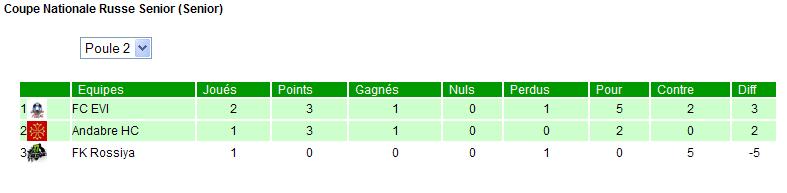 Coupe Nationale Russe Senior et Espoir Mi 2012 - Page 2 Poule_56