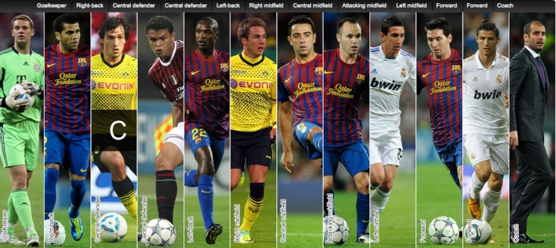 Vote For Your Team Of The Year 2011 Team_o10