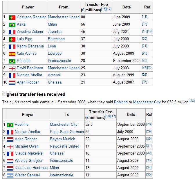 Club transfer record of your team. - Page 2 Moo10