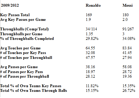 Crimson Special: Statistical Analysis of Creativity between Ronaldo and Messi Untitl10