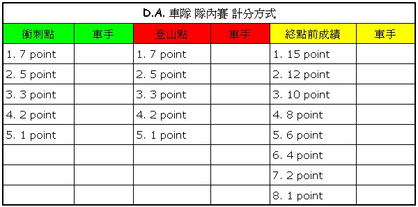 D.A. 車隊 隊內賽 計分方式 Aoaa_b11