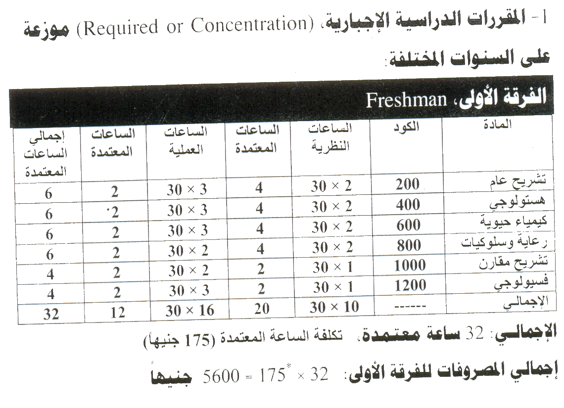 للتسجيل في الفرقة الأولى Ouuouo10