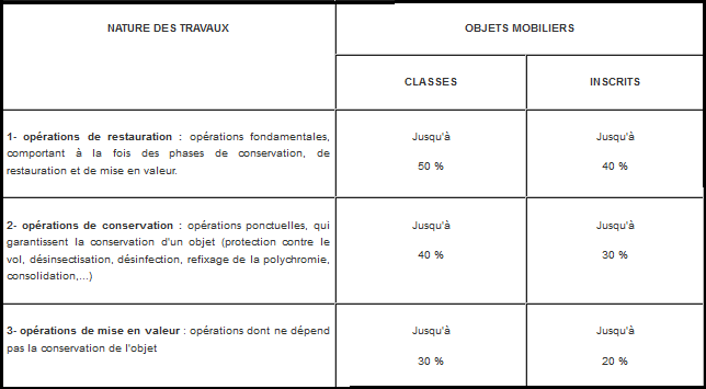 DRAC  BOURGOGNE FRANCHE-COMTE Travau11