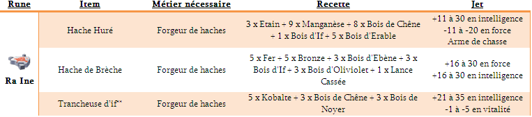 [Tuto] Secrets de la forgemagie : Obtention des runes Ra_ine11