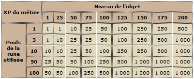 La forgemagie, c'est quoi ? 8_bmp10