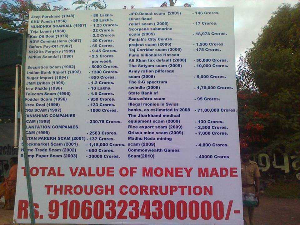 scams of india Image014