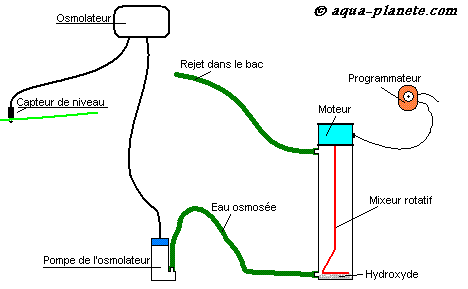 Le réacteur à calcaire ( Récifal) 1110