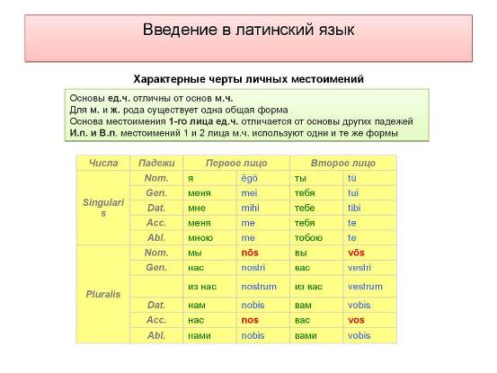 местоимения на русском и латинском языках Aau__a12