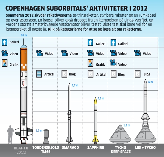 Copenhagen suborbitals.... - Page 22 Gra10