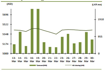 Trade Summary Market - 02/04/2012 02apr10