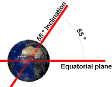 Physics: breaking the law! - Pagina 2 Sat310