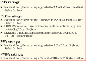 State-owned People’s Bank, subsidiaries’ ratings upgraded 56354410