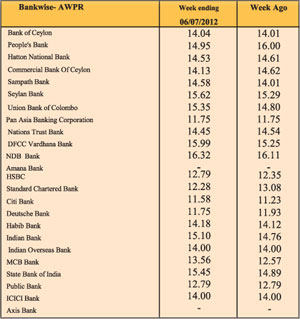 Benchmark interest rates rise 56551910