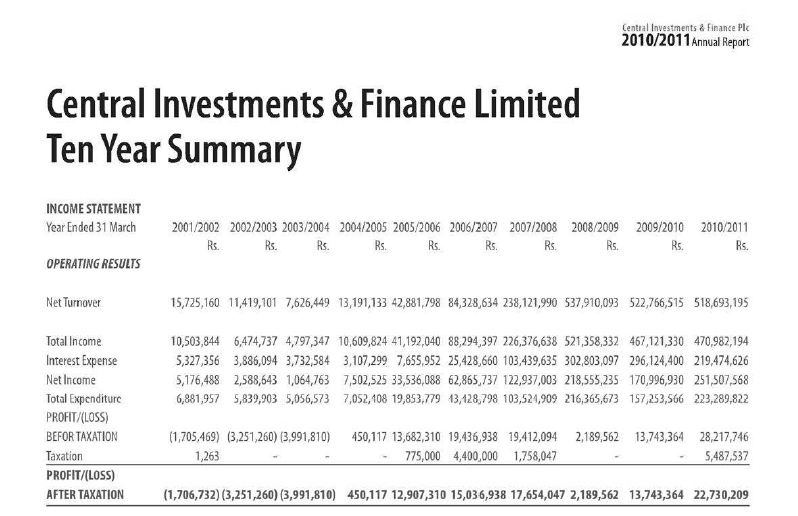 CENTRAL INVESTMENTS & FINANCE PLC Ten Years Summary till 2011 Cifl_i10
