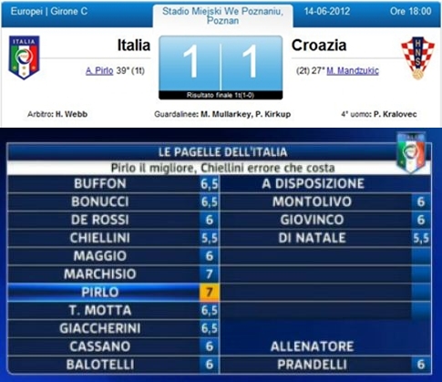 ITALIA-CROAZIA Ita_cr13