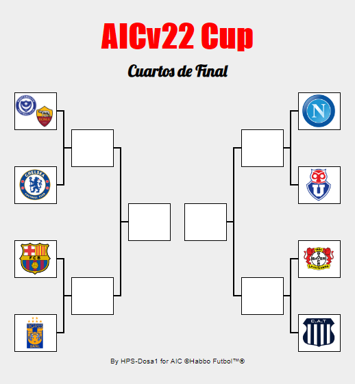 [AICv22] Resumen de Jornada 3 Primera División, 16vos & 8vos Copa AIC + Sorteo Cuartos de Final Copa AIC + Mercado Abierto Cuadro10