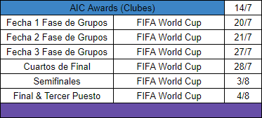[AICv21] World Cup Chile 2019 Duraci10
