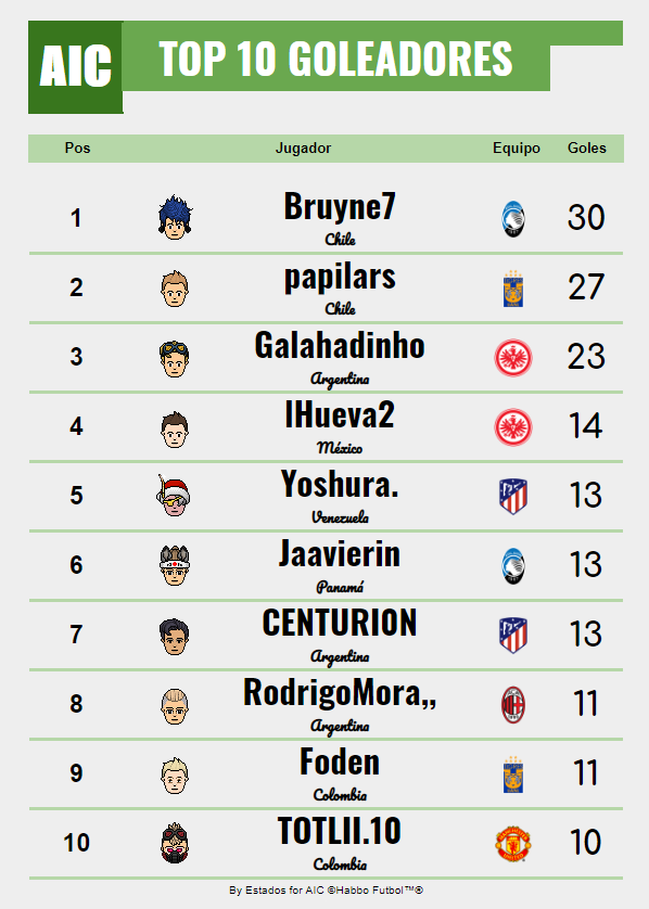 [AICv22] Resumen FINAL de 2D/3D, UCL + Sorteo UEL Golead19