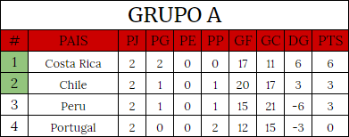 [AICv20] Resumen Fecha 1/Fecha 2 Fase de Grupos [JJOO] Grupo_14