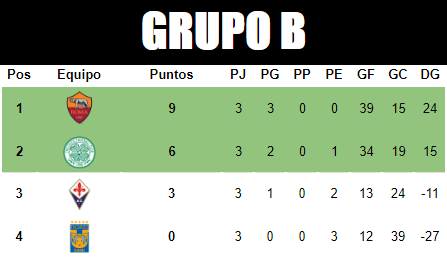 [AICv21] Resumen de Copa AIC F3, F4 & F5 [AICv21] Grupo_23