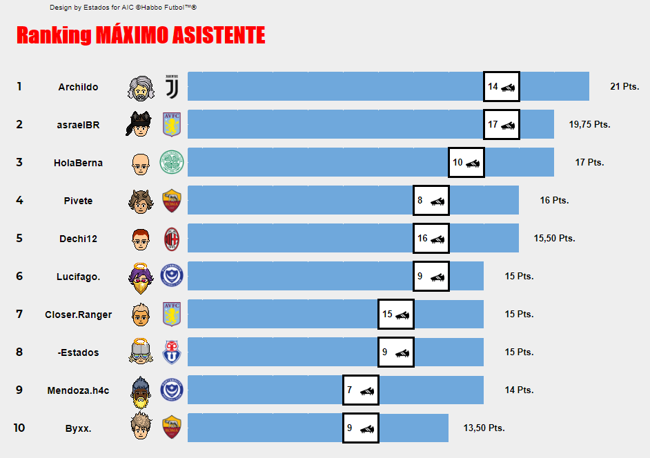 [AICv22] Resumen FINAL de 1D, J5/J6 2D/3D + Sorteo PlayOffs UCL Maximo23