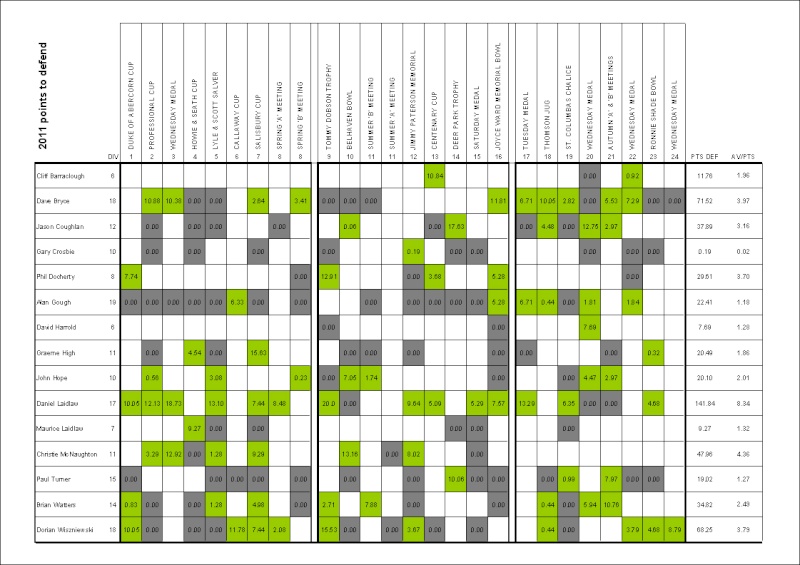 r2rdbm 2012 rules 12_03_14