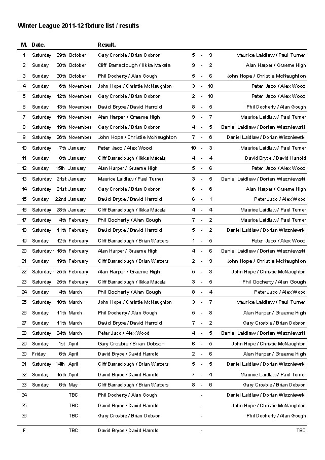 Latest results and current Standings - 6th May 2012 12_05_20