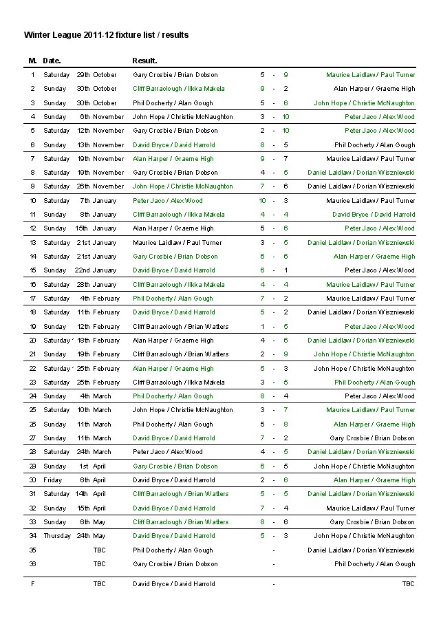 Latest results and current standings - 25th May 2012 12_05_30