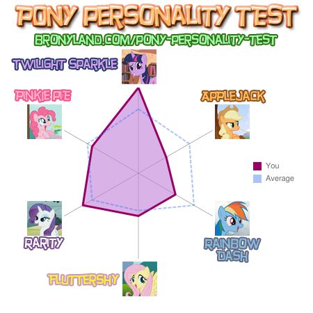 Pony Personality Test 2 : Electric Boogaloo 24b21210