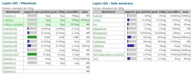 [Nutrition] Chasse, pêche et vitamines Liavre10
