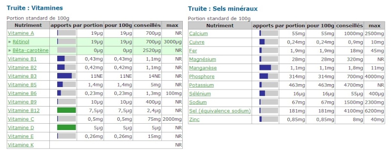 [Nutrition] Chasse, pêche et vitamines Truite10