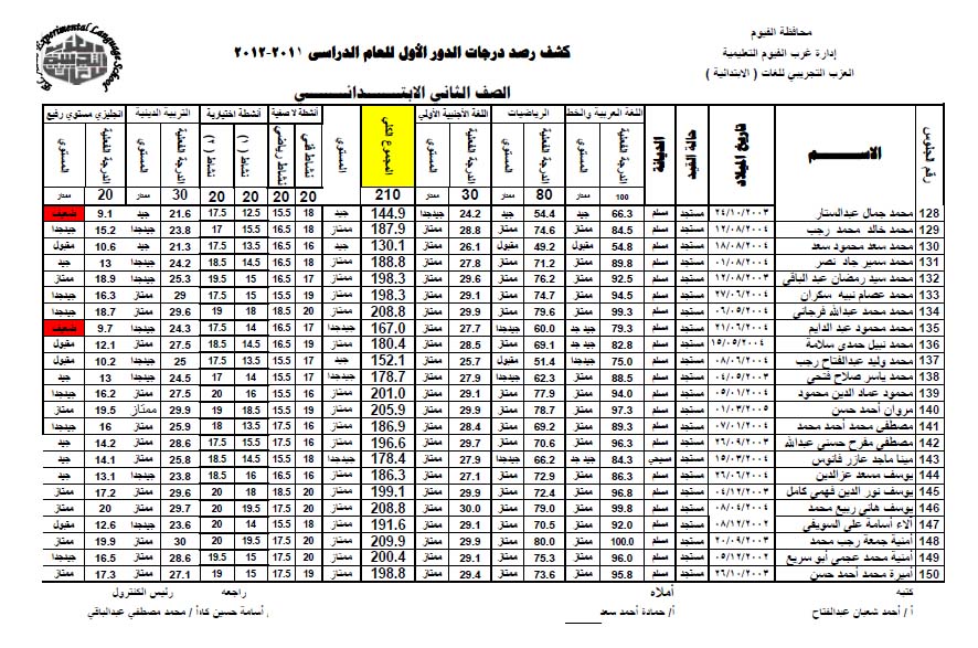 نتيجة نهاية العام للصف الثاني الابتدائي للعام الدراسي 2011-2012 Oooo_o11