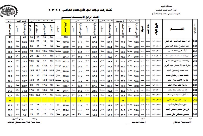 نتيجة اختبار نهاية العام للصف الرابع الابتدائي للعام الدراسي 2011-2012 Ouoo_o12