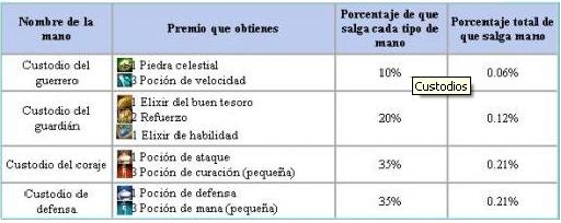 Los custodios Fotoyj10