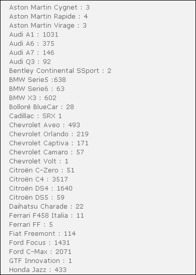 Les ventes de la Citroen DS5 en France 0110