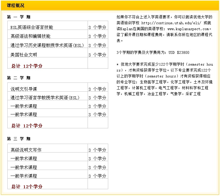 本科桥梁课程——学分情况 Qqaa2252