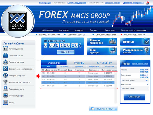 mmcis forex review