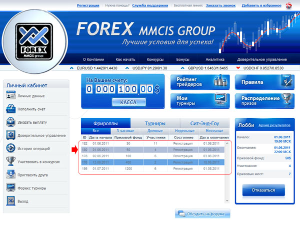 Forex турниры у лучшего брокера FOREX MMCIS 8_tur-10